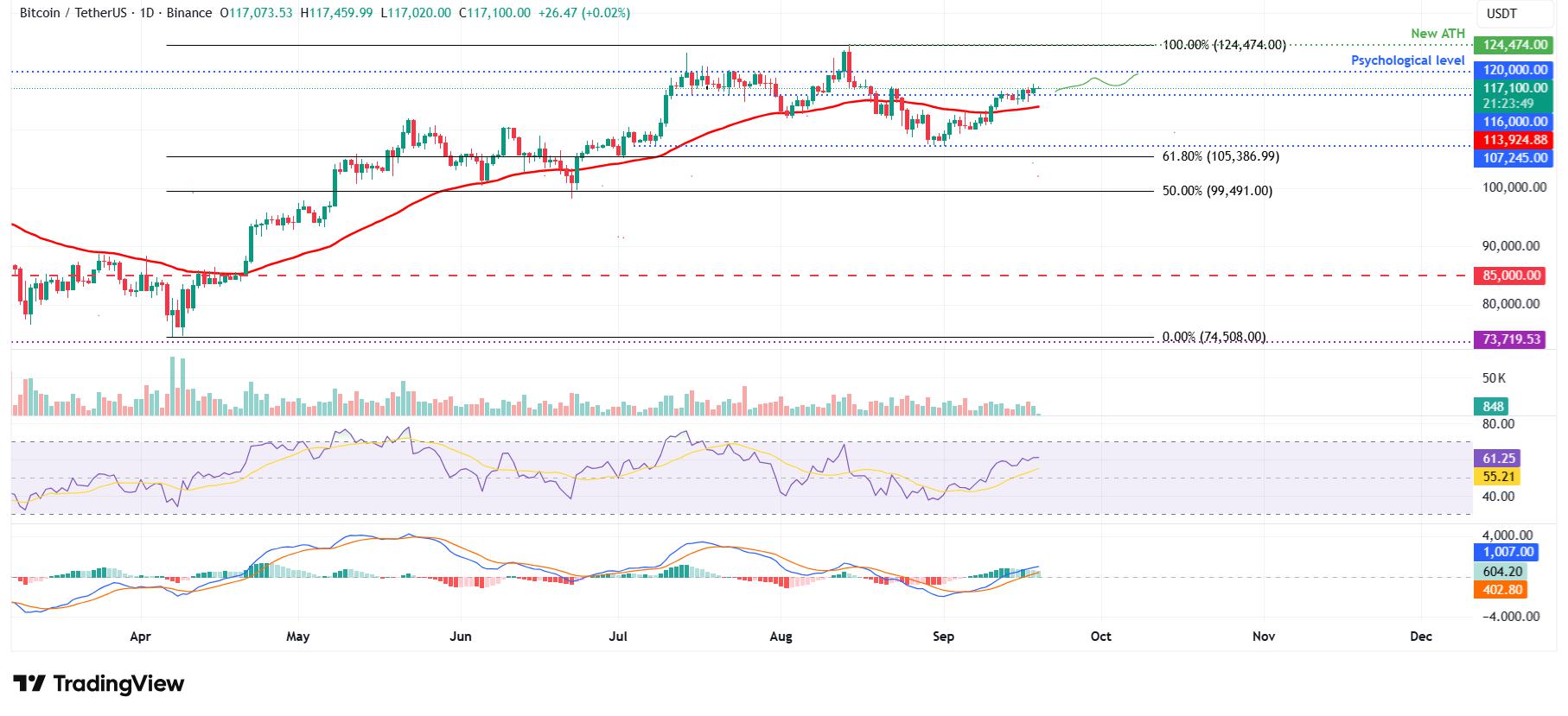 三大加密货币价格预测：比特币、以太坊、瑞波币——BTC、ETH 和 XRP 望涨可期，迎接新一轮上升势头