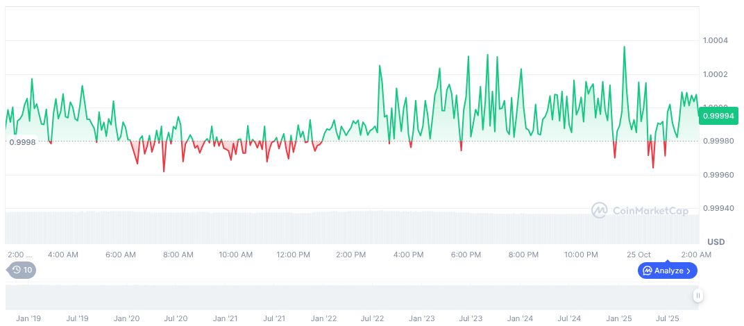 Coinbase and Cloudflare\