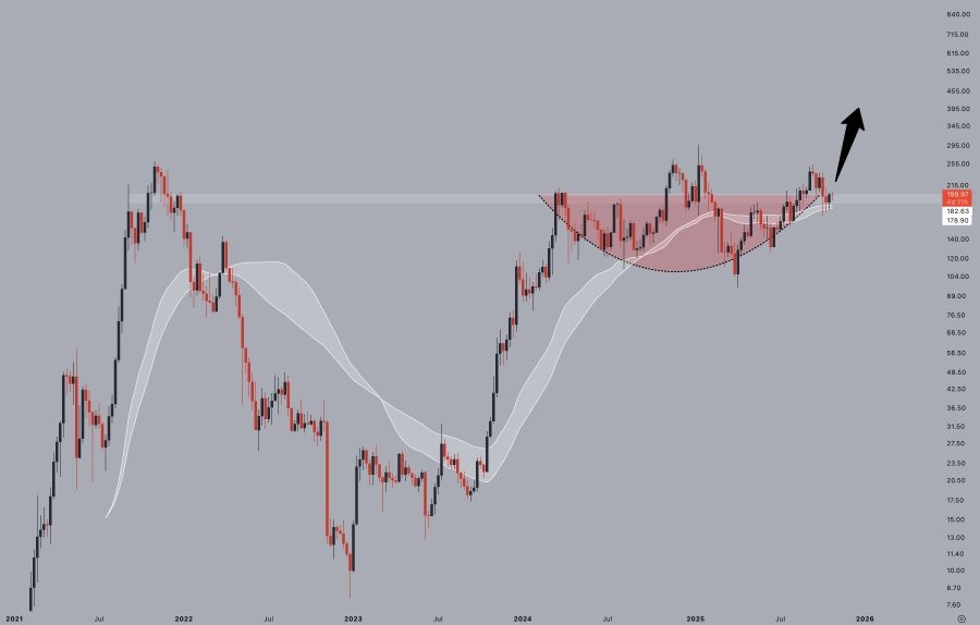 Solana 大胆推出的“你好，华尔街”病毒式广告引发热议，SOL 是否将突破 200 美元大关？