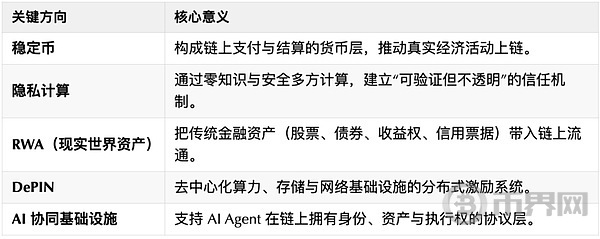 Web2时代的安全感已不复存在：技术人如何迈入AI + Web3新时代