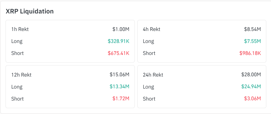 XRP价格可能反转,需要关注的重要支撑位
